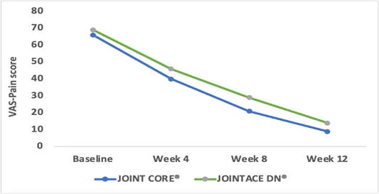 Efficacy Graph 1