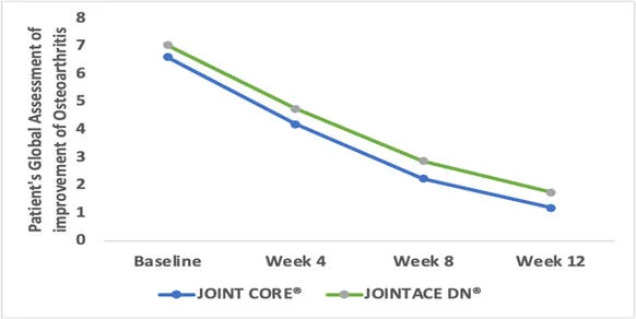 Efficacy Graph 3