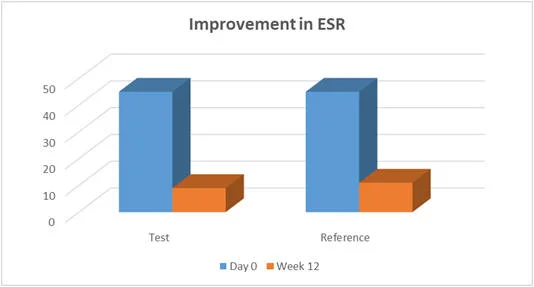 Efficacy Graph 4