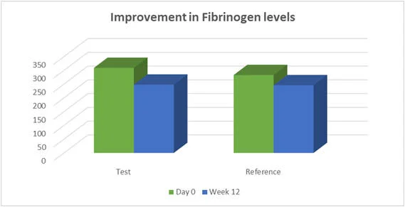 Efficacy Graph 5