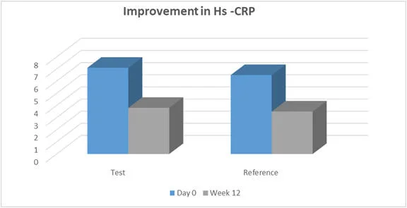 Efficacy Graph 6