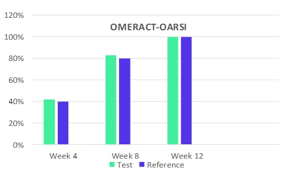 Efficacy Graph 7